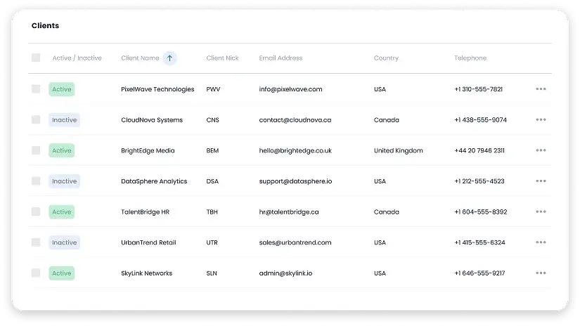 All Clients in One Place