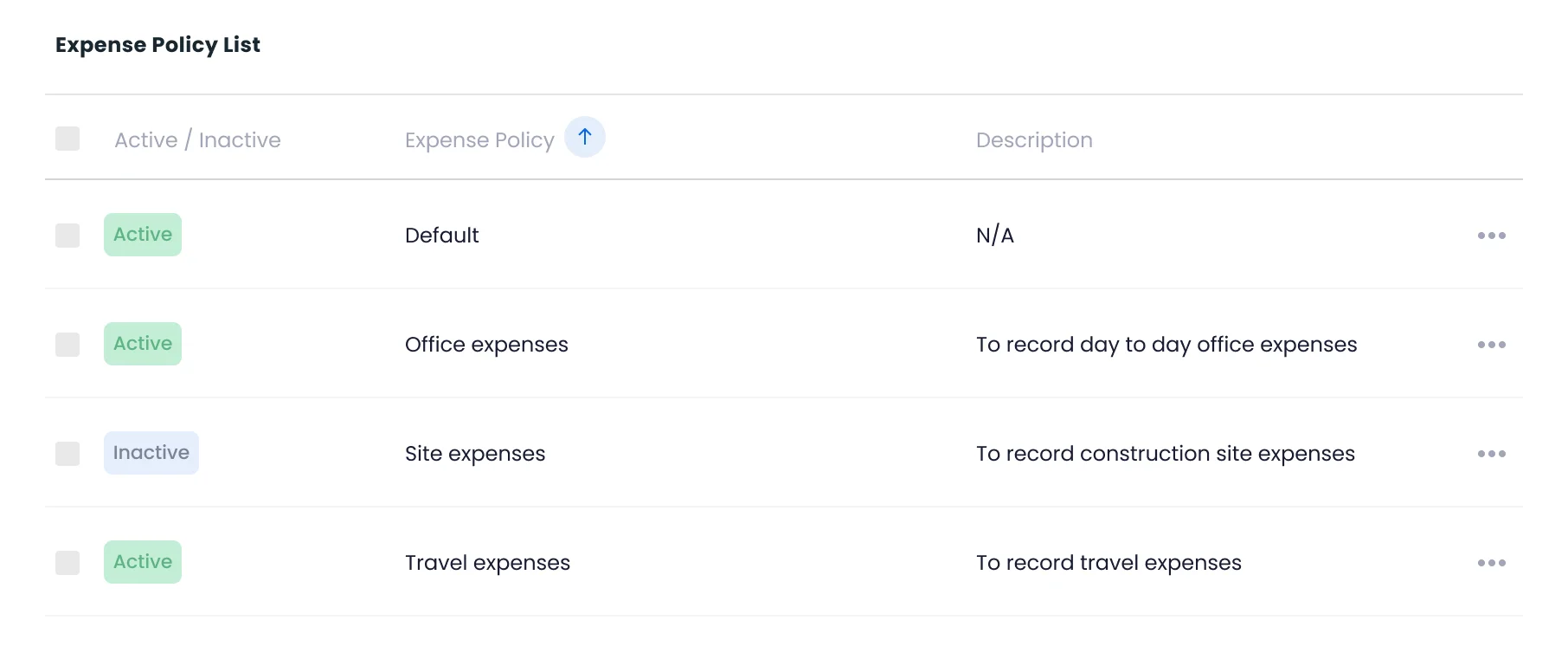 Expense Policy List with status (Active/Inactive), Expense Policy, and Description.