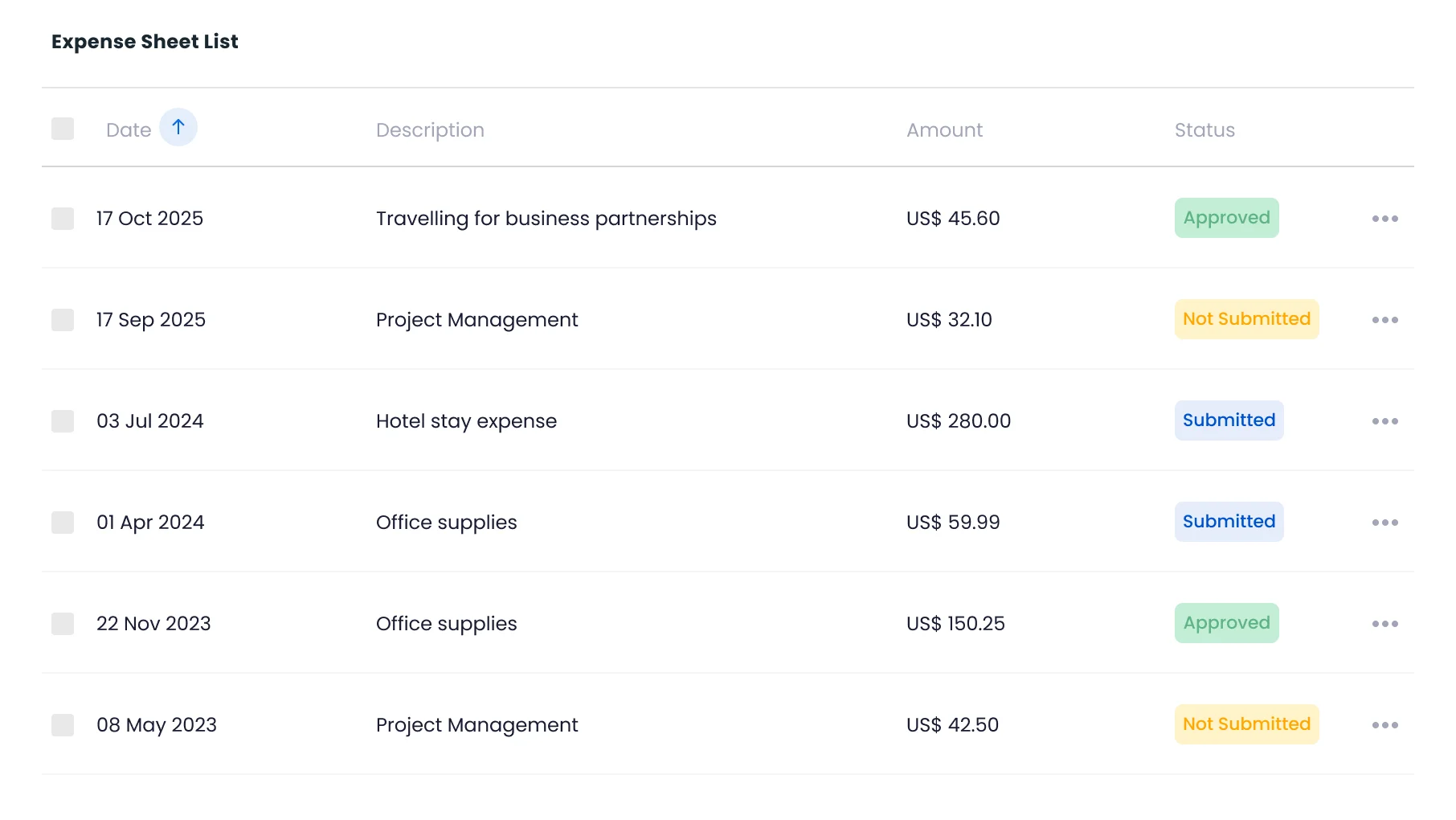 Expense Sheet List with columns for Date, Description, Amount, and Status.
