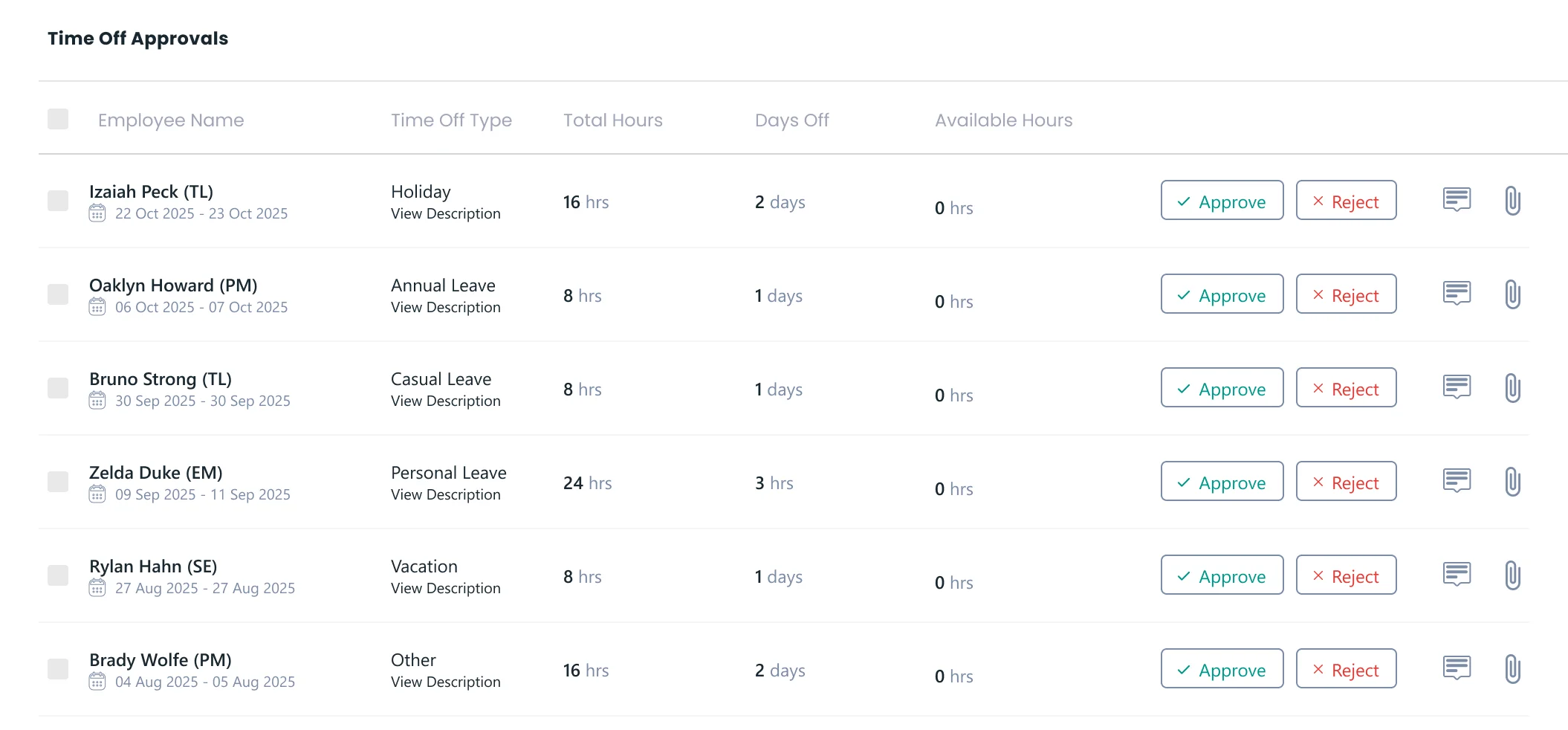 Time off approvals for employees with details on names, types of leave, dates, and approval options.