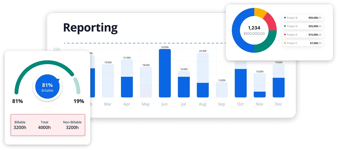 Reporting dashboard with bar chart and circular graph