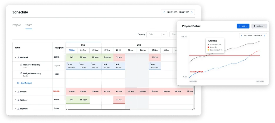 Advanced Project Management