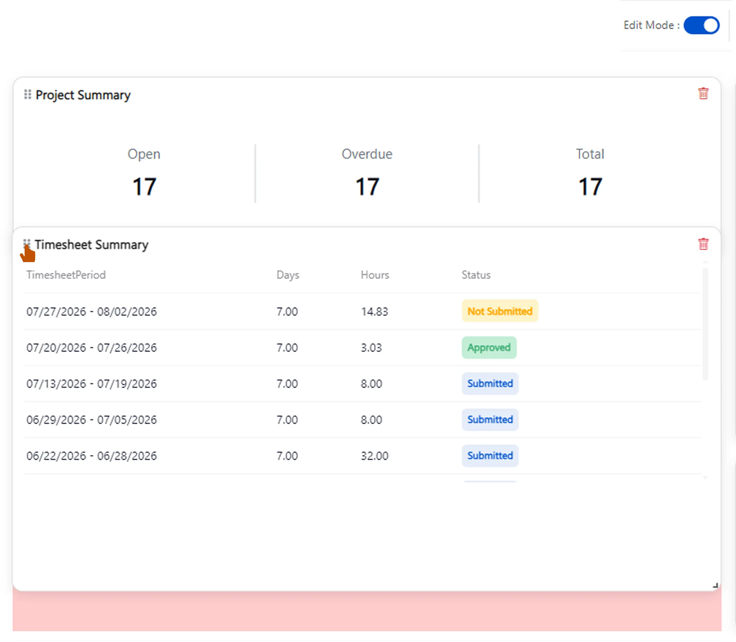 Project summary with open, overdue, and total items; timesheet summary with periods, days, hours, and status of submission.